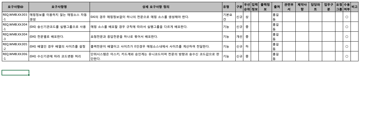 엔티티 정의서와 요구사항 표 문서 미리보기