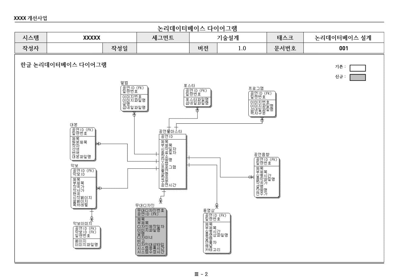 한글 테이블과 관계선으로 구성된 설계문서 ERD PPT 미리보기