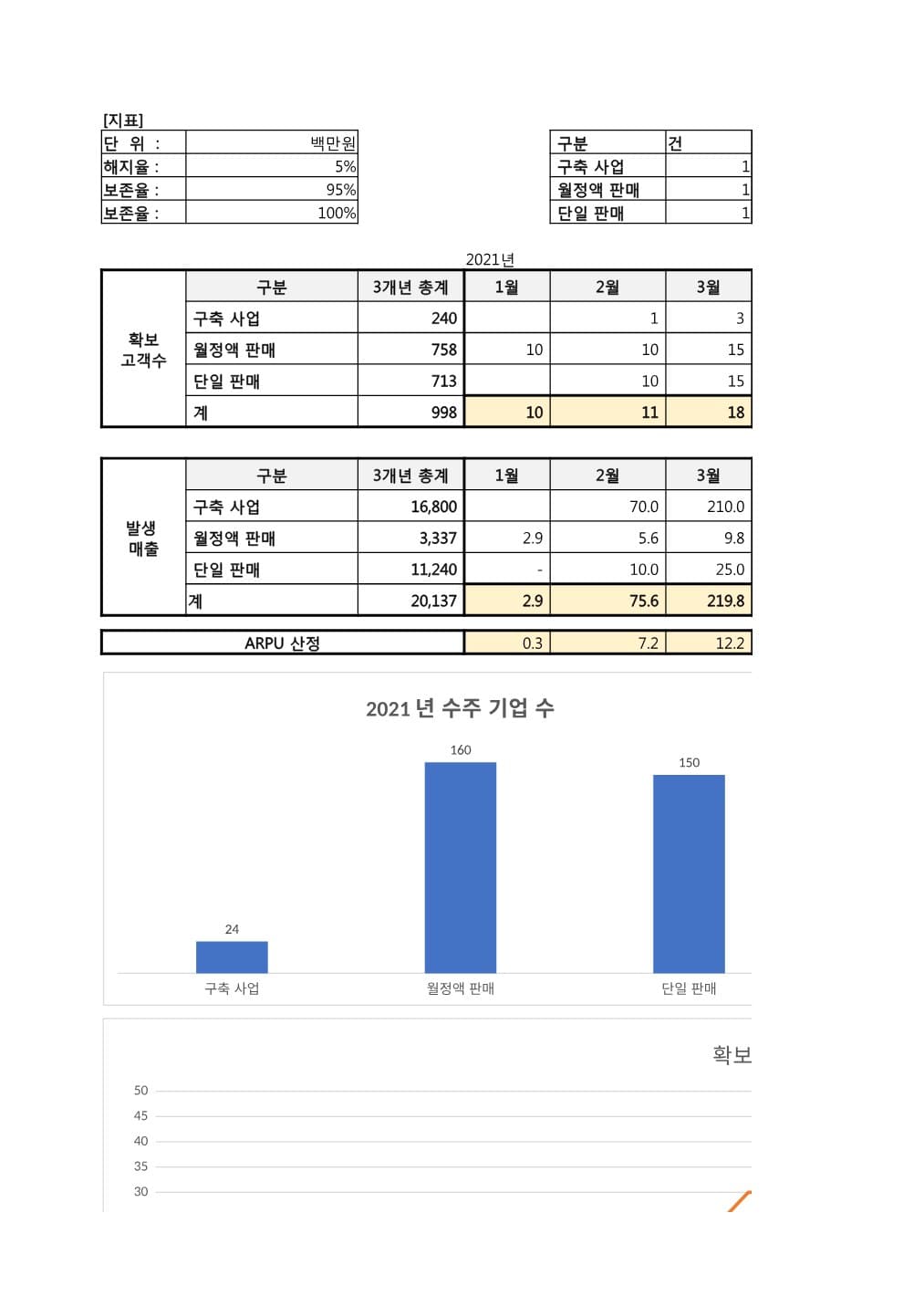 3개년 수주 ARPU PDF 미리보기 1페이지