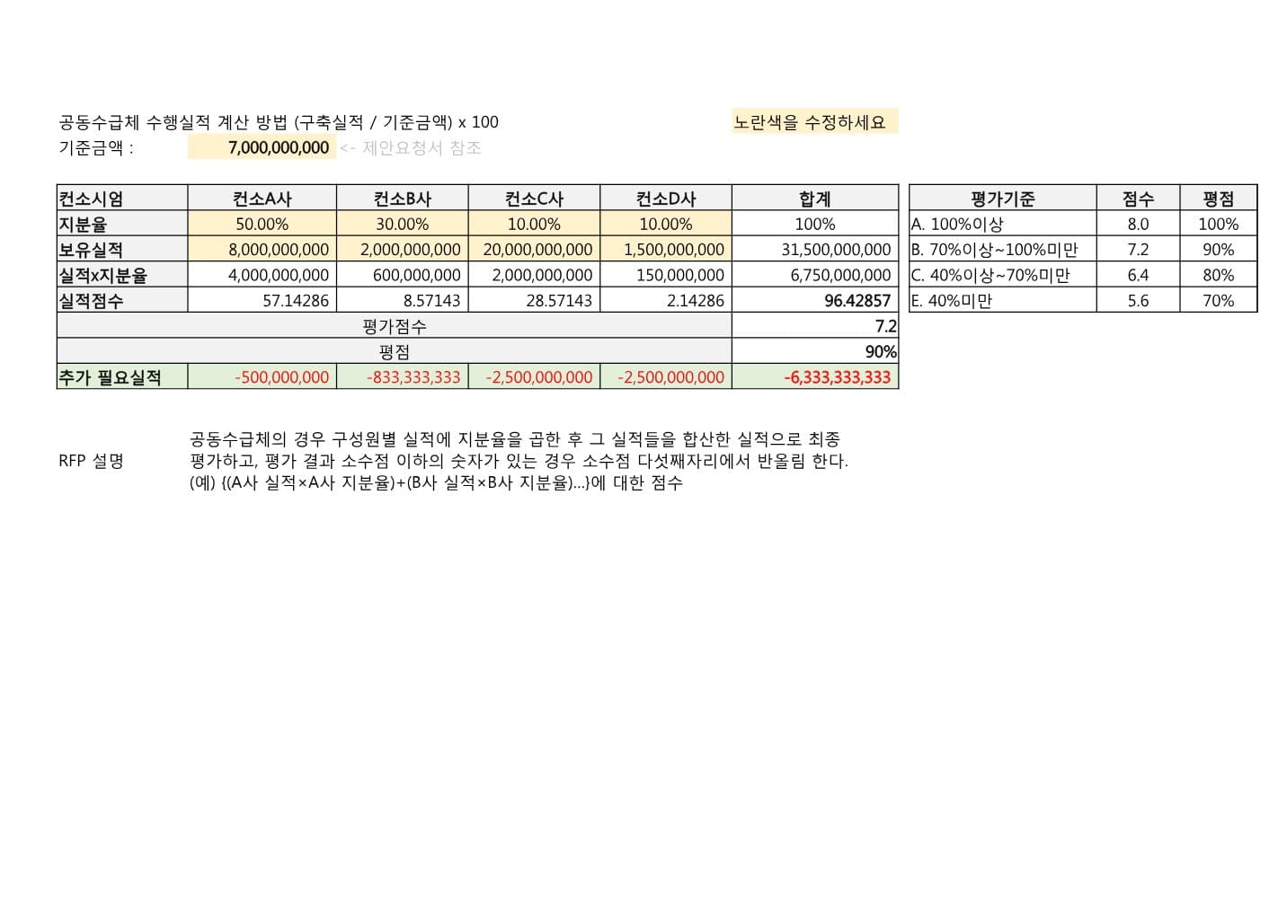 투찰가 산정 및 지분율 계산기 PDF 미리보기 1페이지