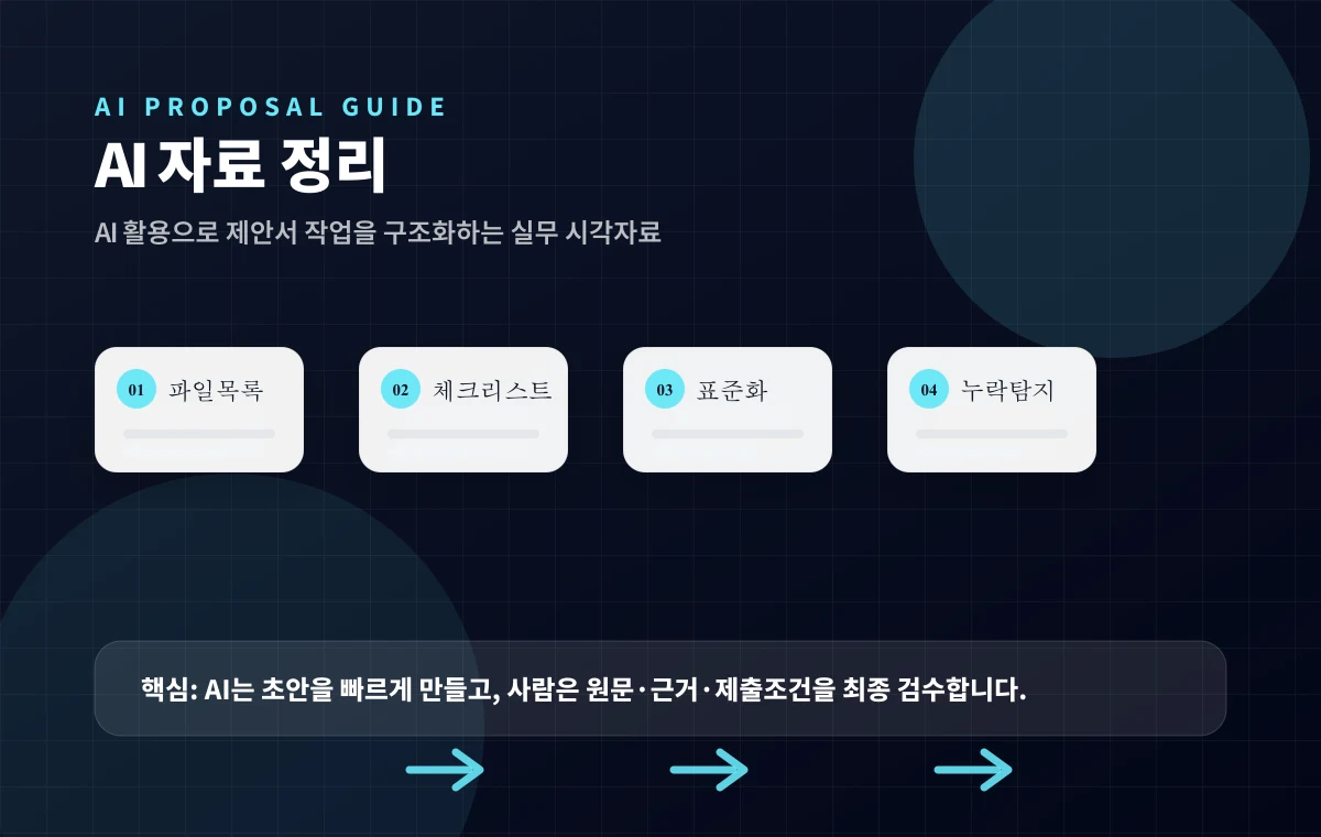 AI로 자료 정리하기 실무 흐름 이미지