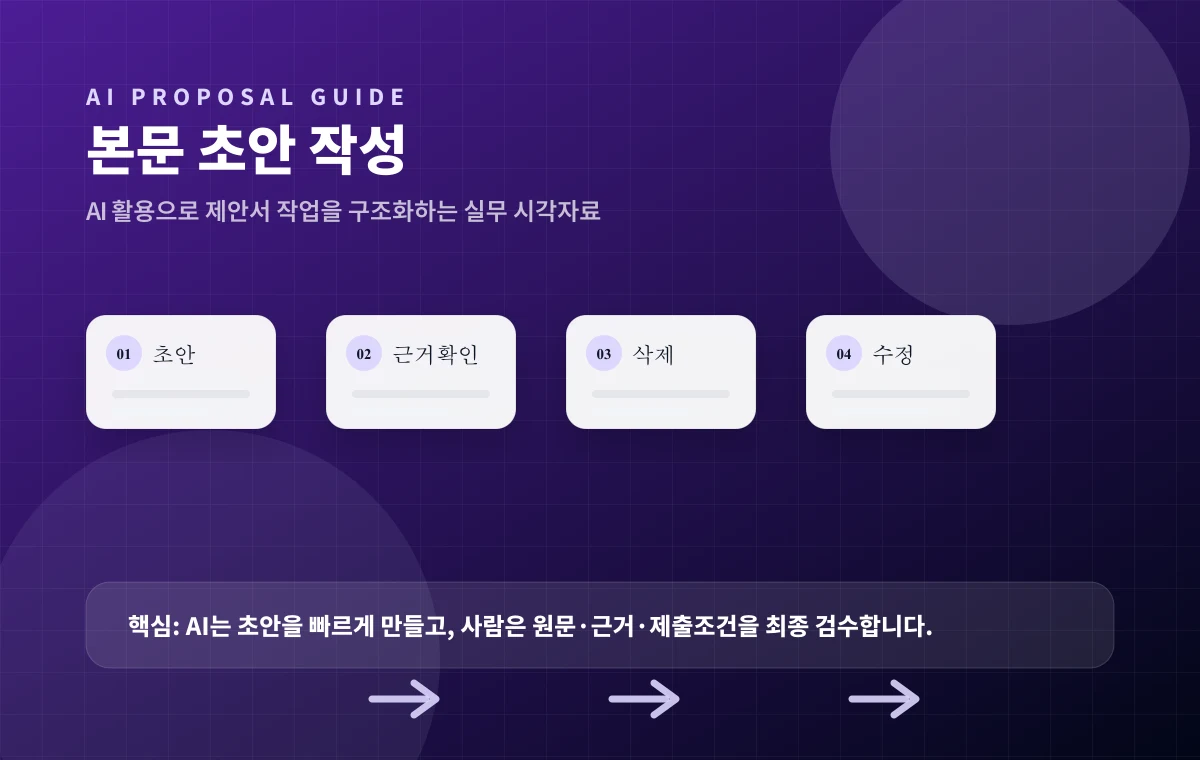 본문 초안 작성하기 실무 흐름 이미지