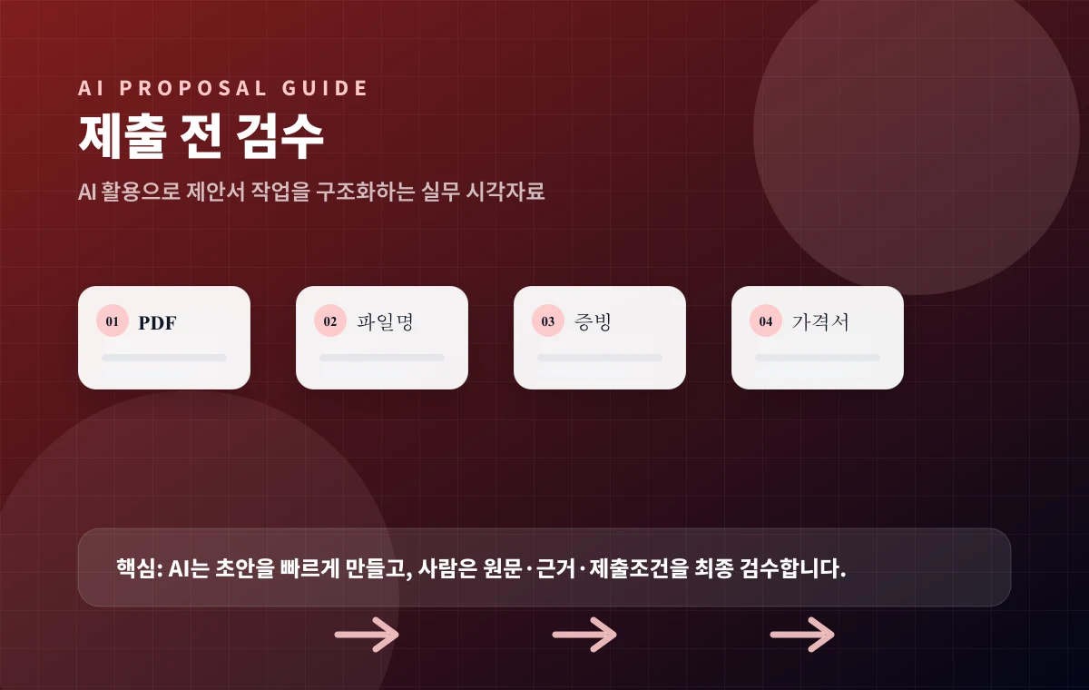 제출 전 검수하기 실무 흐름 이미지