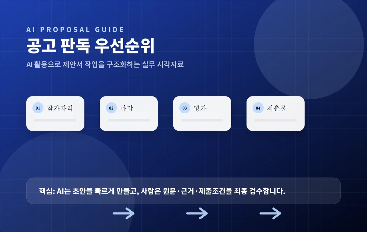 나라장터 공고에서 먼저 봐야 할 것 실무 흐름 이미지
