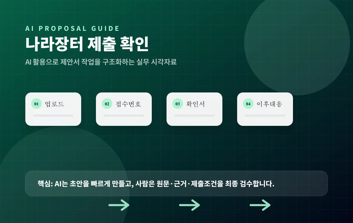 나라장터 입찰 제출까지 실무 흐름 이미지
