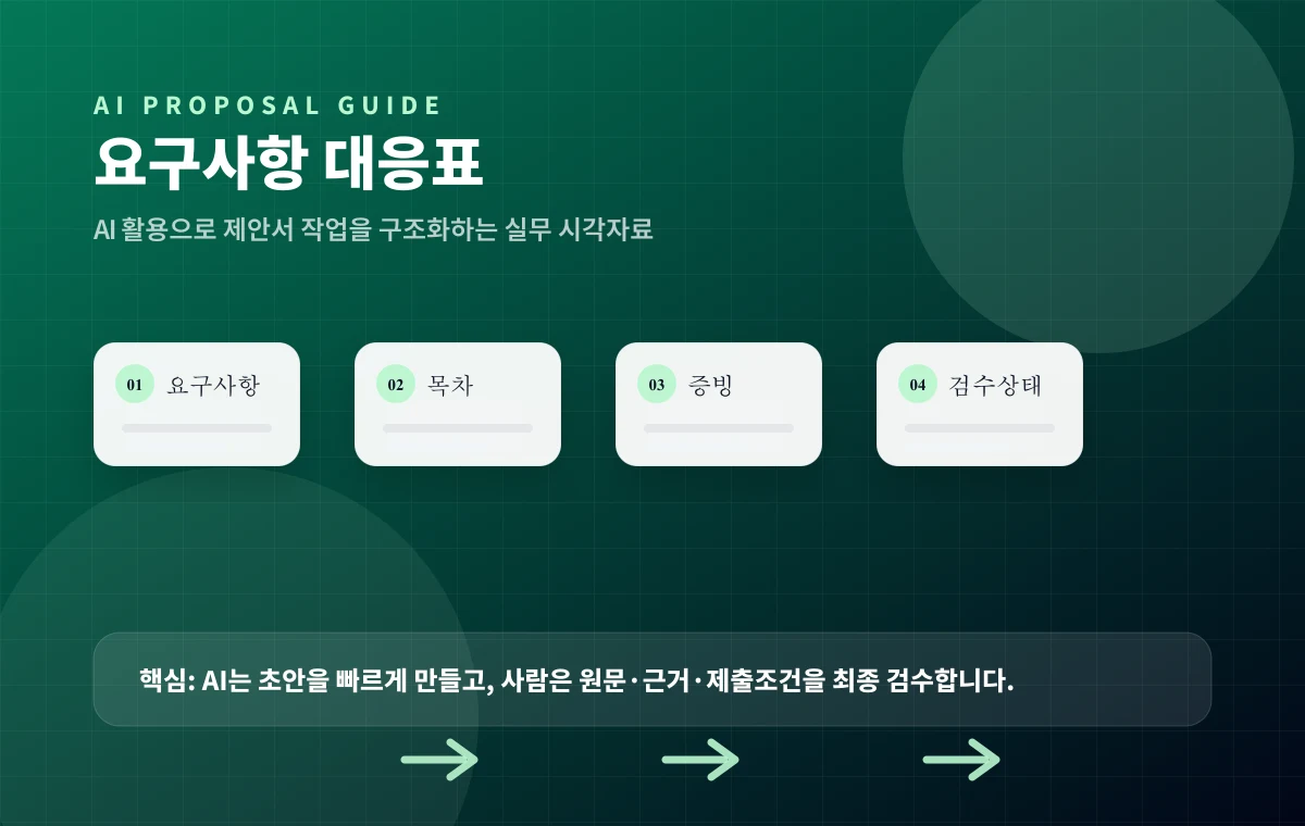 요구사항 대응표 만들기 실무 흐름 이미지
